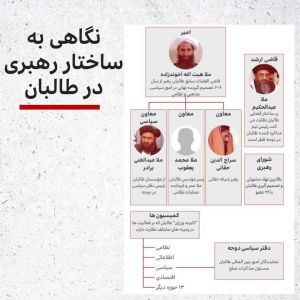 ساختار رهبری طالبان.jpg